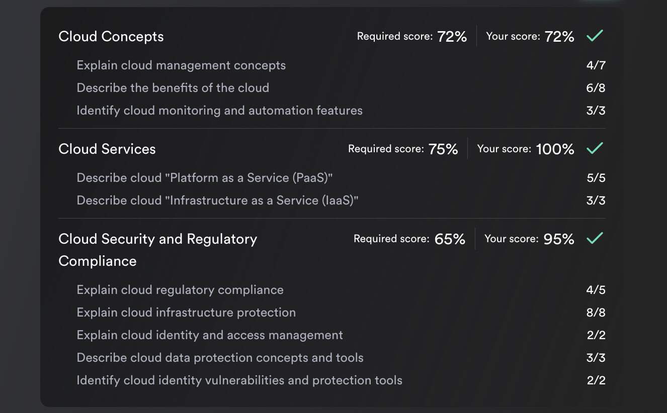 Screenshot of the certificate scoring