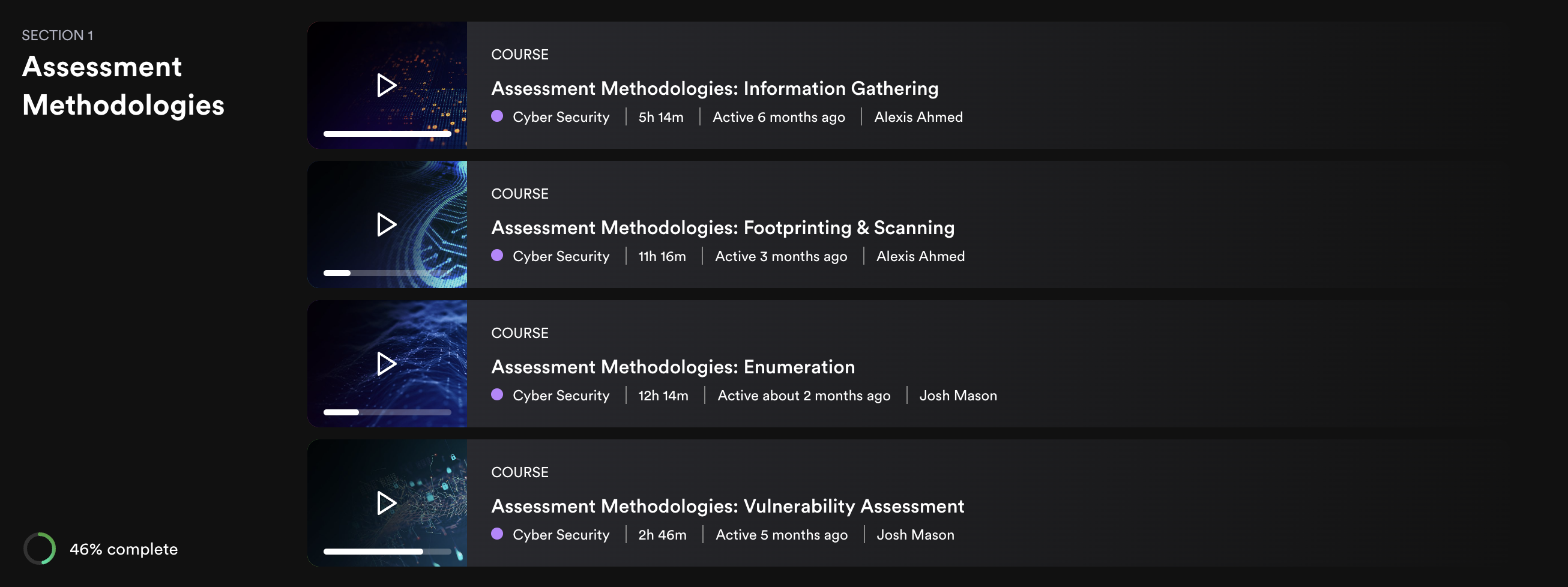 Screenshot of the course contents